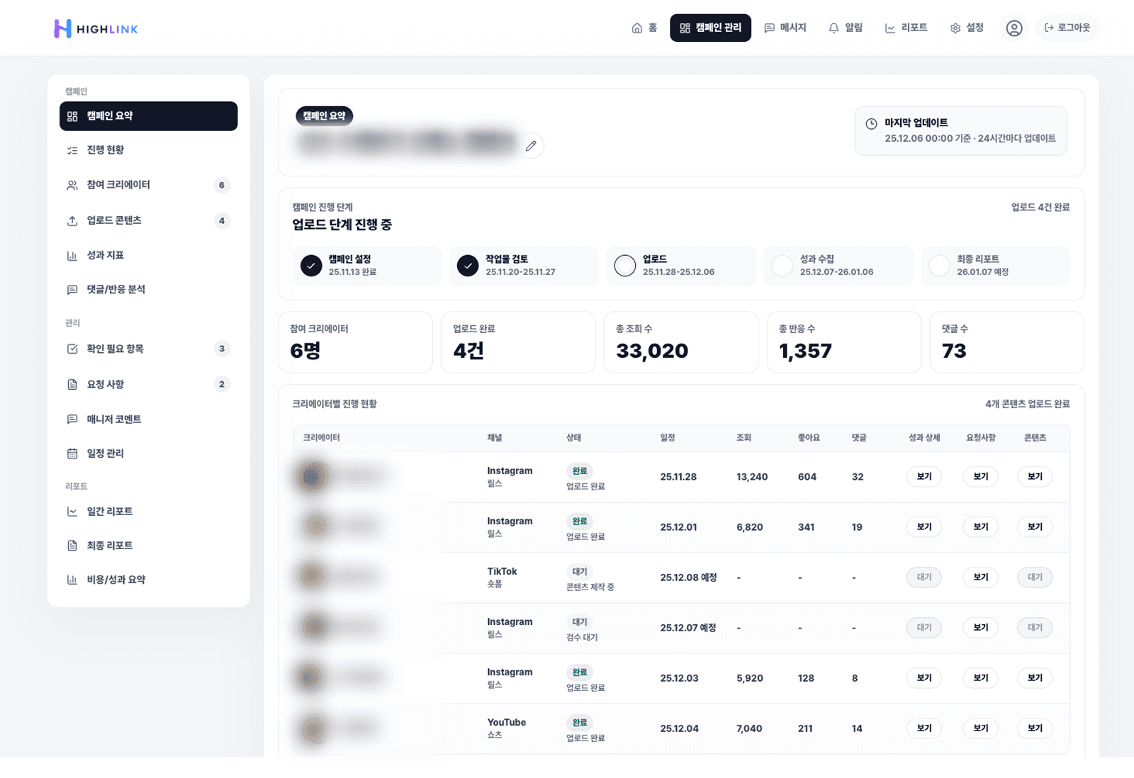 HighLink 사업자 캠페인 진행 상황과 성과 화면